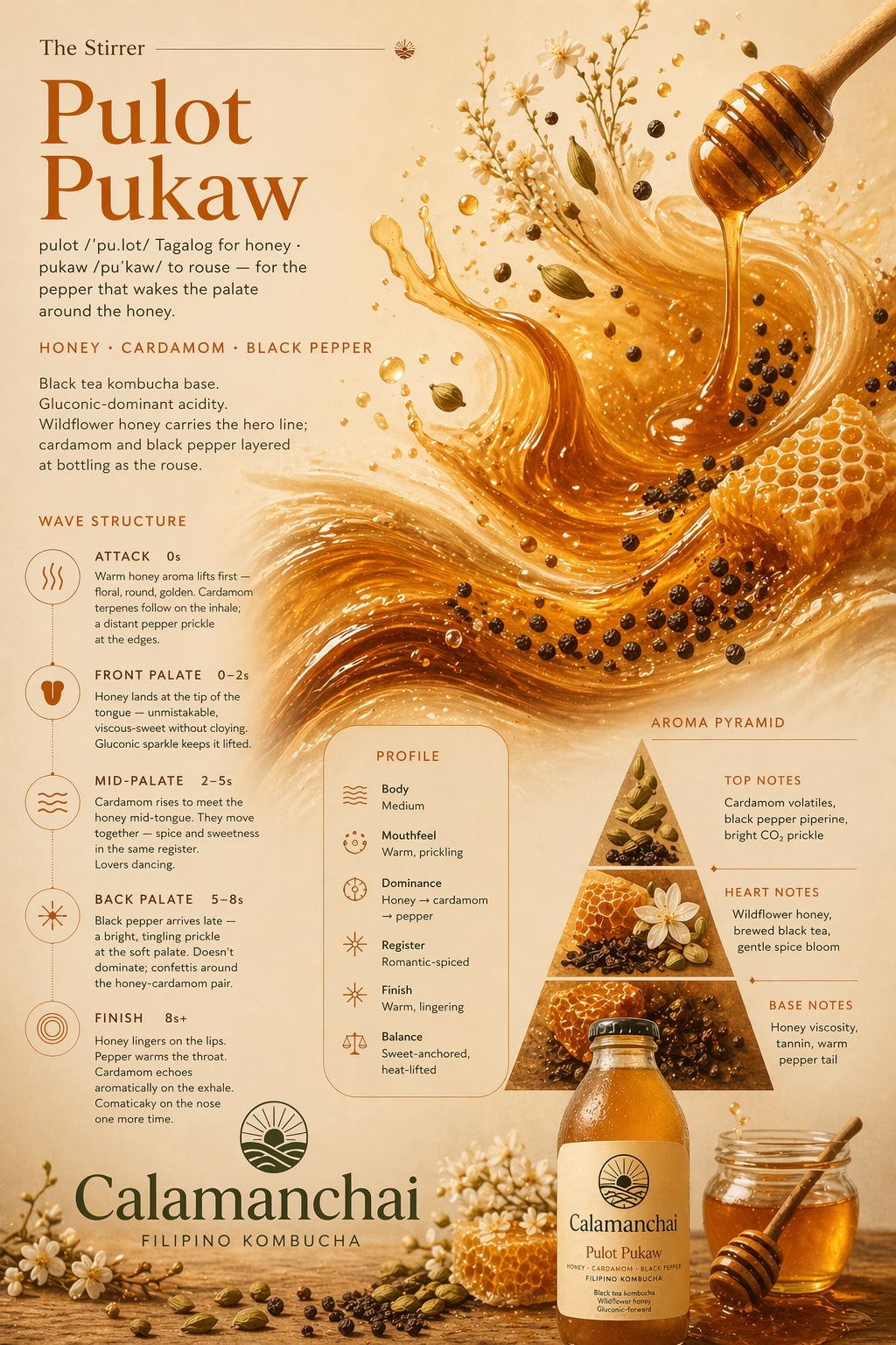 Pulot Pukaw tasting poster. Filipino kombucha with honey, cardamom, and black pepper. Etymology: pulot, Tagalog for honey; pukaw, Tagalog for to rouse — for the pepper that wakes the palate around the honey. Wave structure — Attack (0s): warm honey aroma lifts first, floral, round, golden; cardamom terpenes follow on the inhale, a distant pepper prickle at the edges. Front palate (0–2s): honey lands at the tip of the tongue, unmistakable, viscous-sweet without cloying; gluconic sparkle keeps it lifted. Mid-palate (2–5s): cardamom rises to meet the honey mid-tongue; they move together, spice and sweetness in the same register, lovers dancing. Back palate (5–8s): black pepper arrives late, a bright tingling prickle at the soft palate; doesn't dominate, confettis around the honey-cardamom pair. Finish (8s+): honey lingers on the lips; pepper warms the throat; cardamom echoes aromatically on the exhale; comes back to the nose one more time. Profile — medium body, warm-prickling mouthfeel, honey-to-cardamom-to-pepper dominance, romantic-spiced register, warm lingering finish, sweet-anchored heat-lifted balance. Aroma pyramid — top notes: cardamom volatiles, black pepper piperine, bright CO₂ prickle. Heart notes: wildflower honey, brewed black tea, gentle spice bloom. Base notes: honey viscosity, tannin, warm pepper tail. Calamanchai bottle pictured alongside an open honey jar and wooden honey dipper.